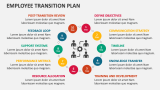 Employee Transition Plan - Slide 2
