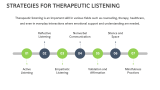 Therapeutic Listening - Slide 6