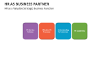 HR as a Valuable Strategic Business Function - Slide 4