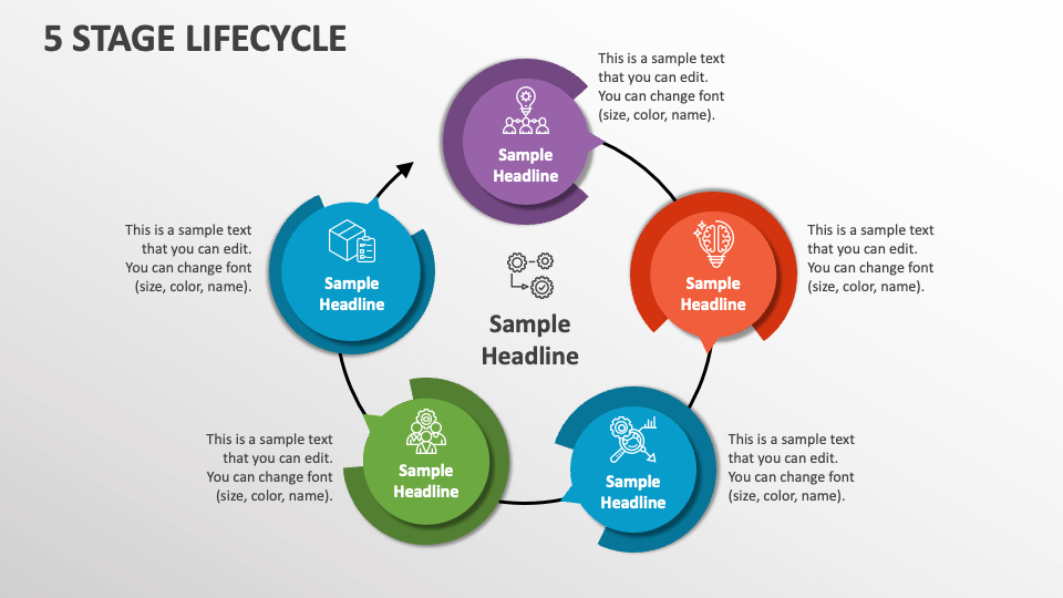 5 Stage Lifecycle - Slide 1