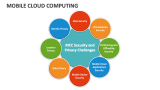 Mobile Cloud Computing Template for PowerPoint and Google Slides - PPT ...