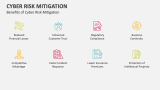 Benefits of Cyber Risk Mitigation - Slide 10