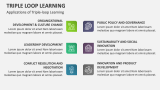 Applications of Triple-loop Learning - Slide 6