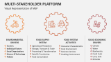 Visual Representation of Multi-Stakeholder Platform - Slide 6