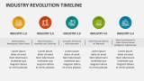 Industry Revolution Timeline - Slide 2