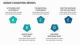 Abcde Coaching Model - Slide 2