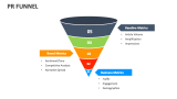 PR Funnel - Slide 2
