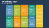Technical Website SEO Audit - Slide 5