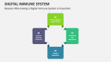 Reasons Why Having a Digital Immune System is Important - Slide 3
