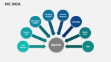 Big Data - Slide 5