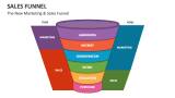 The New Marketing & Sales Funnel - Slide 6