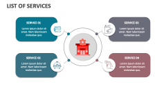 List of Services - Slide 1