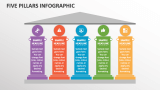 Five Pillars Infographic - Slide 1