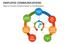 Ways to Improve Communication in the Workplace - Slide 13