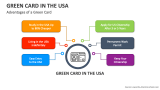 Advantages of a Green Card - Slide 5