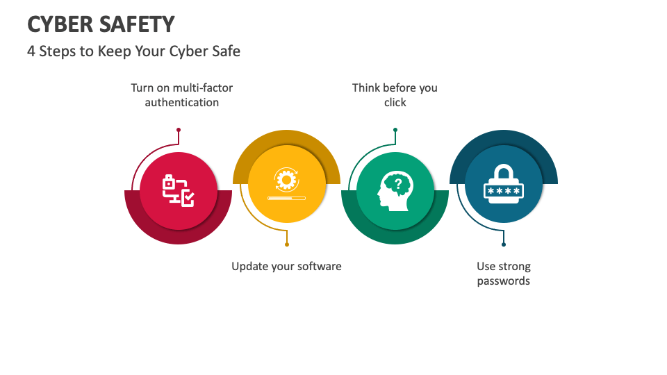 Cyber Safety PowerPoint and Google Slides Template - PPT Slides
