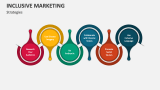 Strategies Inclusive Marketing - Slide 3
