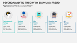 Applications of Psychoanalytic Theory by Sigmund Freud - Slide 4