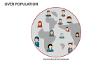 Over Population - Slide 3