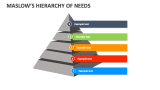 Maslow’s Hierarchy of Needs - Slide 3