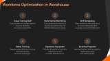 Roadmap to Warehouse Optimization - Slide 7