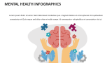 Mental Health Infographics - Slide 1
