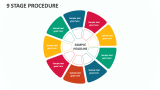 9 Stage Procedure - Slide 1