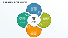 4 Phase Circle Model - Slide 1