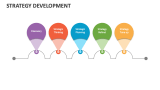 Strategy Development - Slide 4