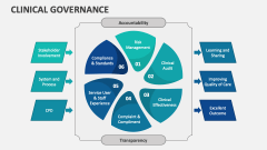 Clinical Governance - Slide 1