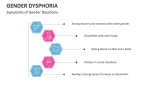 Symptoms of Gender Dysphoria - Slide 3