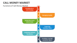 Functions of Call Money Market - Slide 4