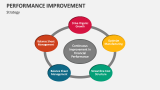 Strategy of Performance Improvement - Slide 9