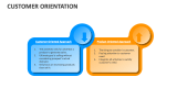Customer Orientation - Slide 10