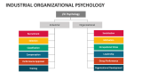 Industrial Organizational Psychology - Slide 6