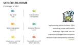 Challenges of Vehicle-to-Home - Slide 7