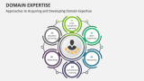 Approaches to Acquiring and Developing Domain Expertise - Slide 2