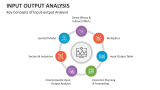 Key Concepts of Input-output Analysis - Slide 4
