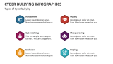 Types of Cyberbullying - Slide 1