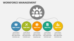 Workforce Management Template for PowerPoint and Google Slides - PPT Slides