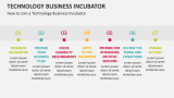 How to Join a Technology Business Incubator - Slide 5