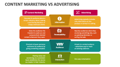 Content Marketing Vs Advertising - Slide 1