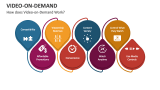 How does Video-on-Demand Work? - Slide 4