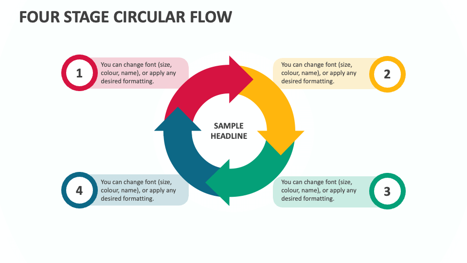 Four Stage Circular Flow - Slide 1