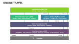 Online Travel - Slide 21