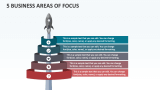 5 Business Areas of Focus - Slide 1