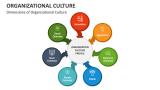 Dimensions of Organizational Culture - Slide 3