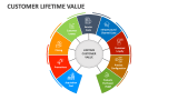 Customer Lifetime Value - Slide 2