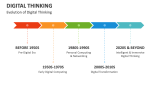Evolution of Digital Thinking - Slide 3