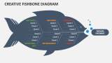 Creative Fishbone Diagram - Slide 2